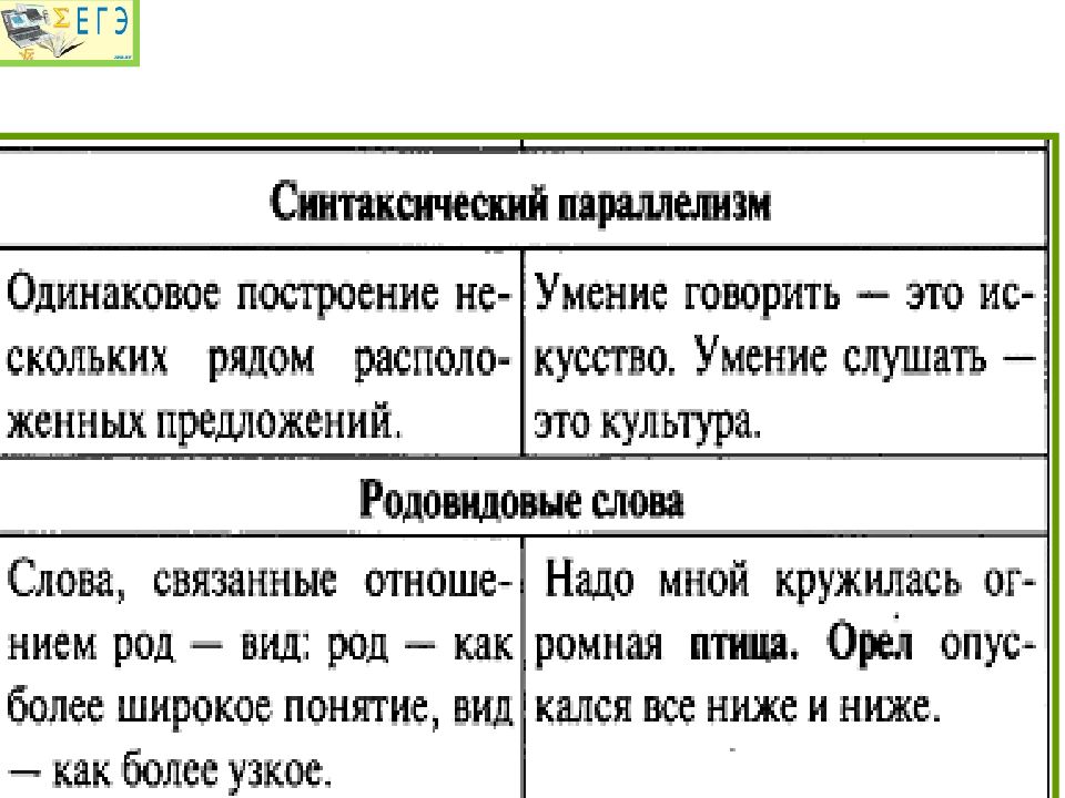 Определите признаки текста постройте схему текста и определите вид грамматической связи предложений