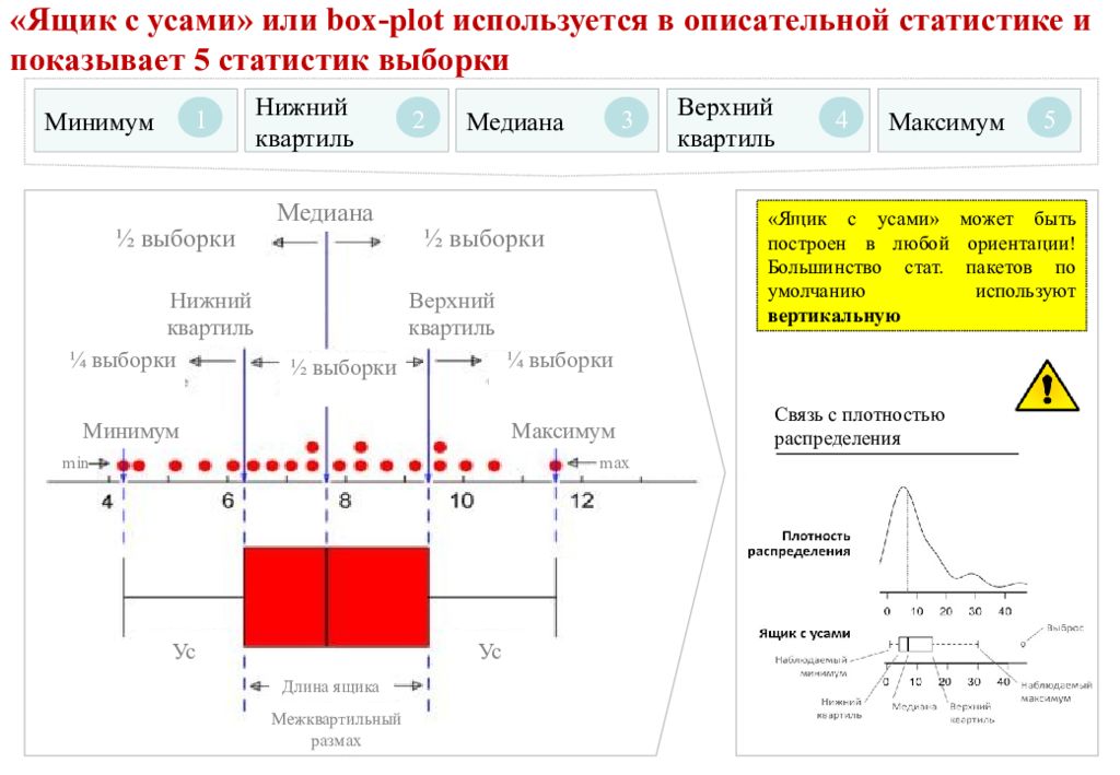 Ящик с усами. Диаграмма ящик с усами Statistica. Диаграмма ящик с усами в excel. Диаграмму размаха (ящик с усами). График ящик с усами интерпретация.