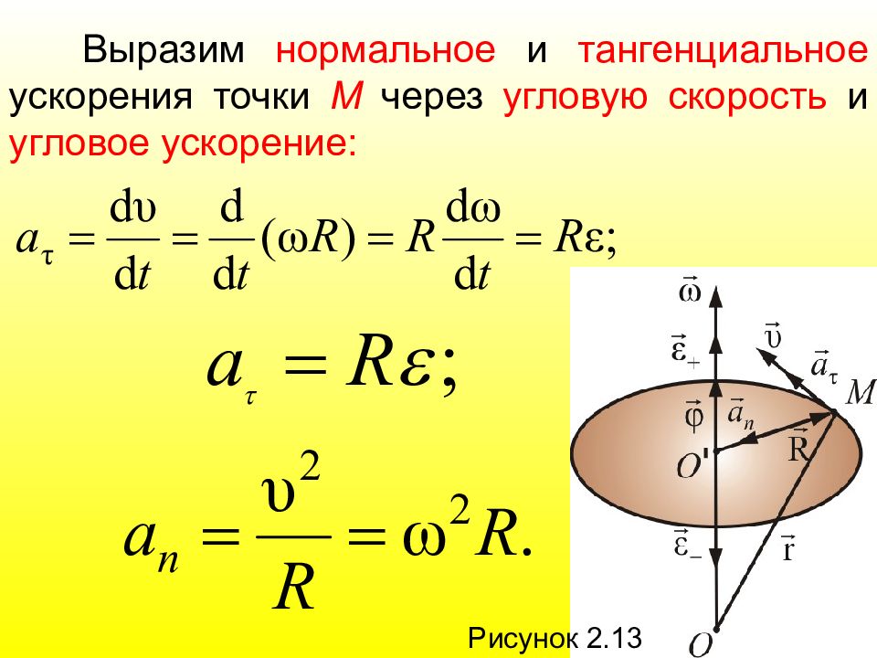 Обозначение угловой скорости на рисунке