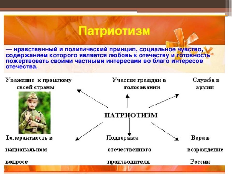 Сложный план духовный мир личности