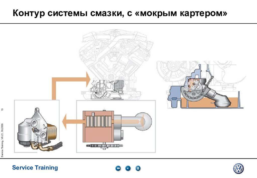 Система смазки двигателя презентация