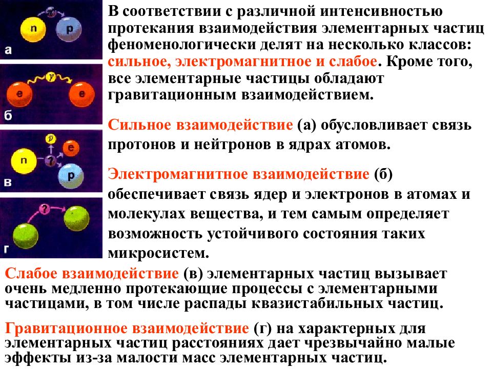 Взаимодействие в природе согласно неклассической картине мира