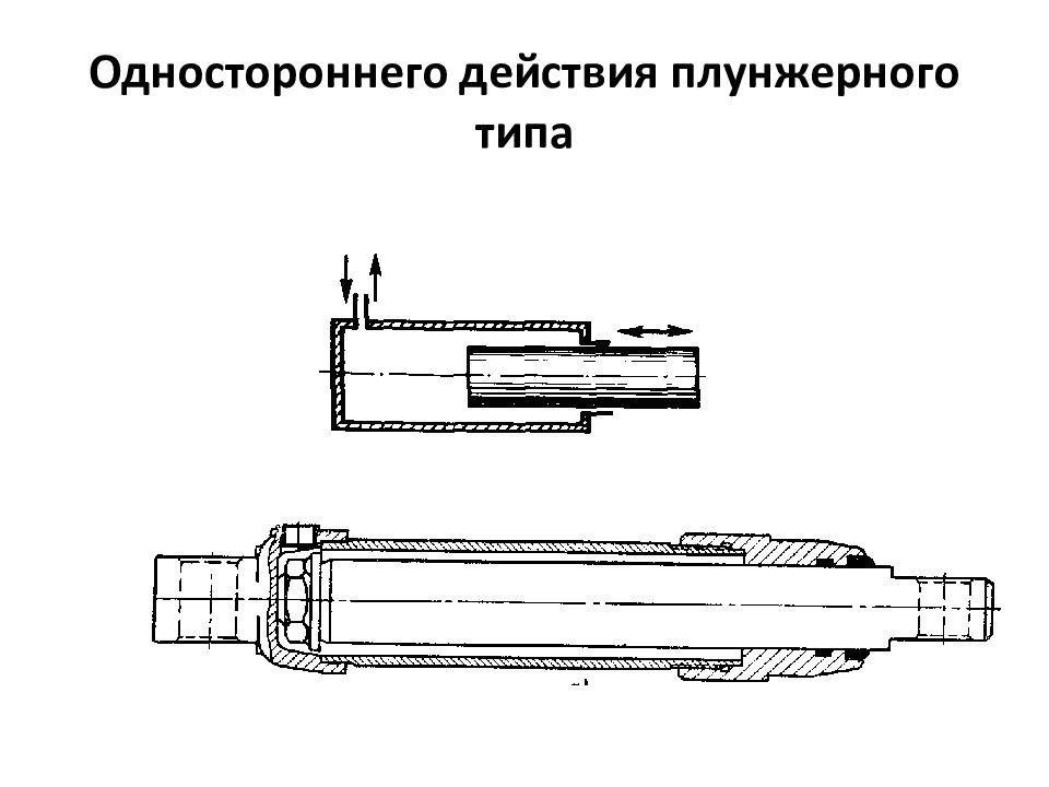 ОСНОВЫ И ЭЛЕМЕНТЫ ГИДРАВЛИЧЕСКОГО ПРИВОДА Одностороннего действия плунжерного типа