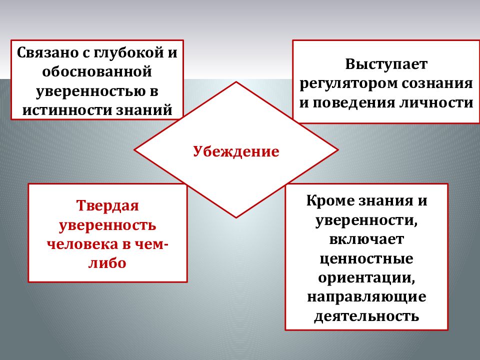 Какую роль в жизни человека играет мировоззрение. Сложный план по теме мировоззрение. Мировоззрение человека связано с его убеждениями. Ценностные ориентации, взгляды личности.