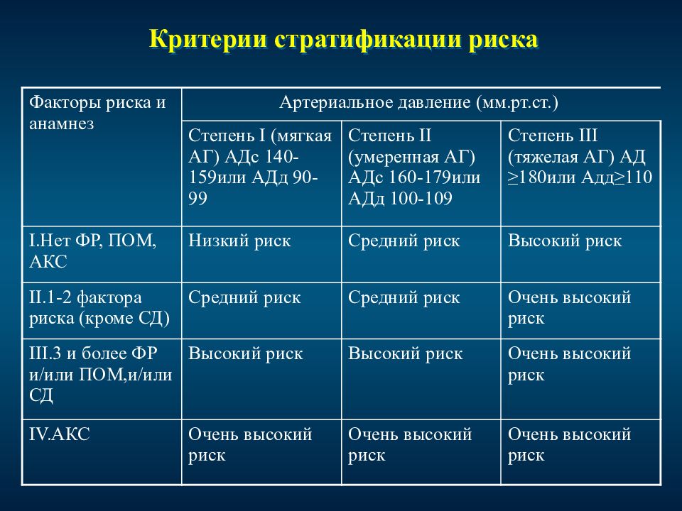 Критерии риска