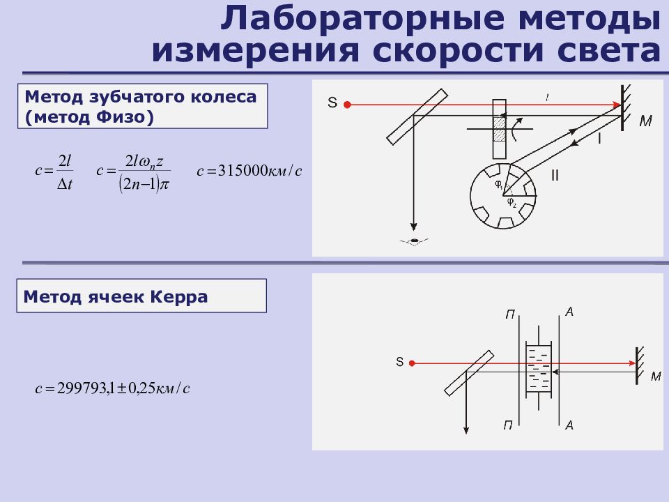 Измерение скорости света. Лабораторный метод измерения скорости света. Метод физо измерения. Метод физо измерения скорости. Метод физо измерения скорости света.