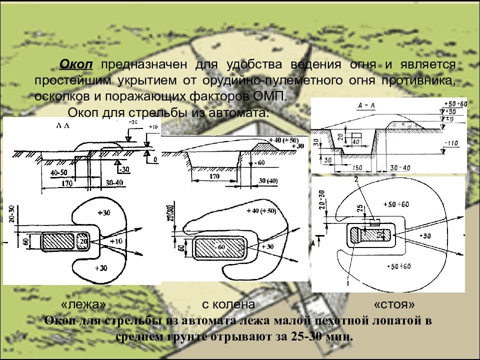 Окоп для стрельбы стоя из автомата картинки