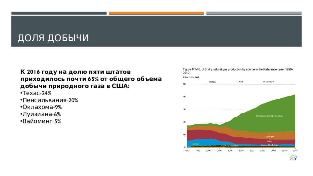 Сланцевая революция