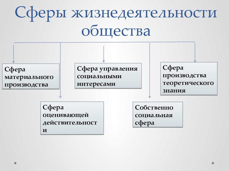 Предмет социальной философии презентация