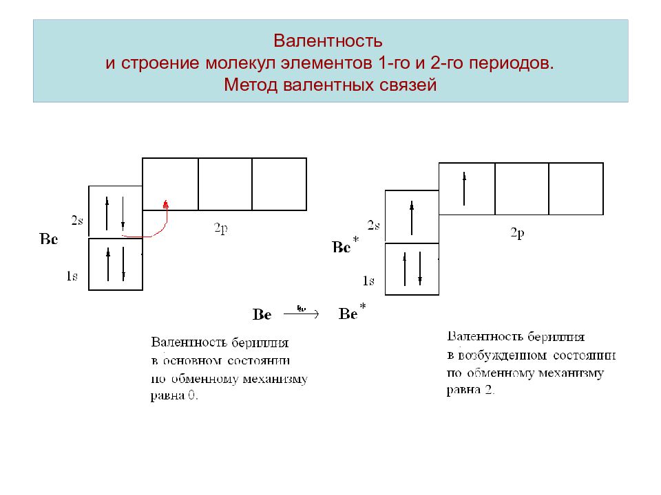 Формула атома бериллия. Метод валентных схем. Строение молекулы методом валентных связей. Метод валентных связей o2. Строение со методом валентных связей.