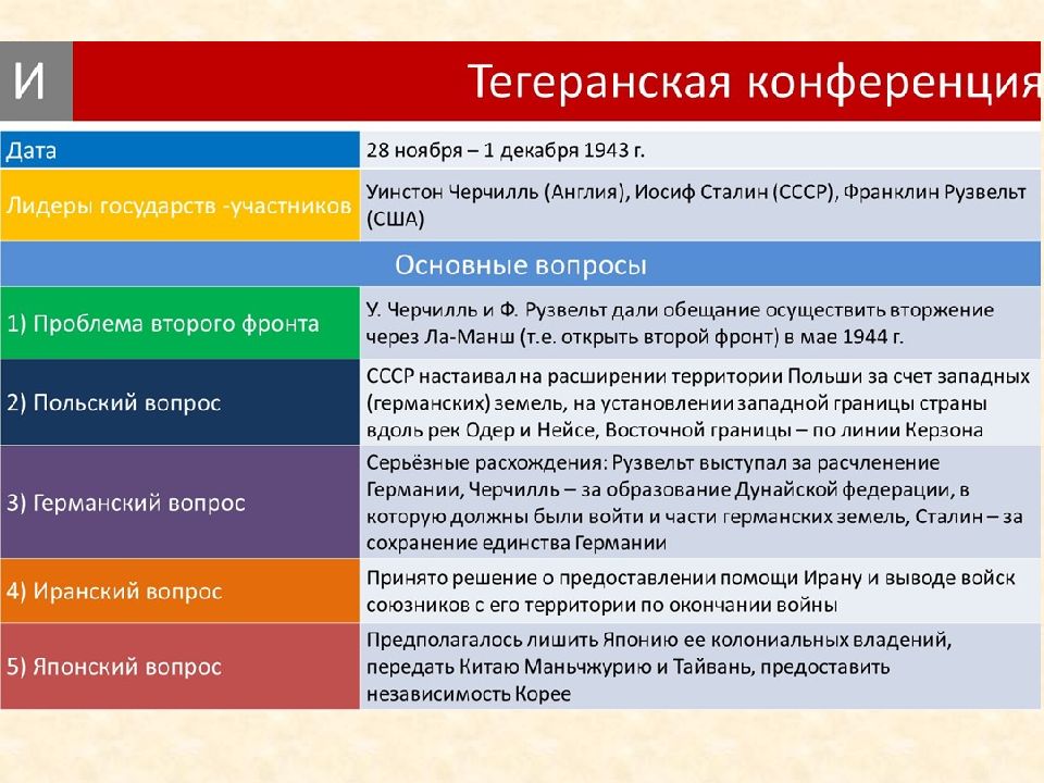 Московская конференция 1941 презентация