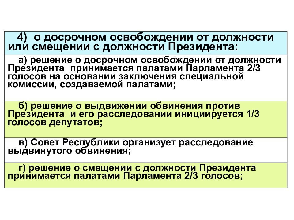 Освобождение президента от должности. Досрочное освобождение президента от должности. Досррчное особождение отдолжности. Досрочное освобождение президента от должности причины.