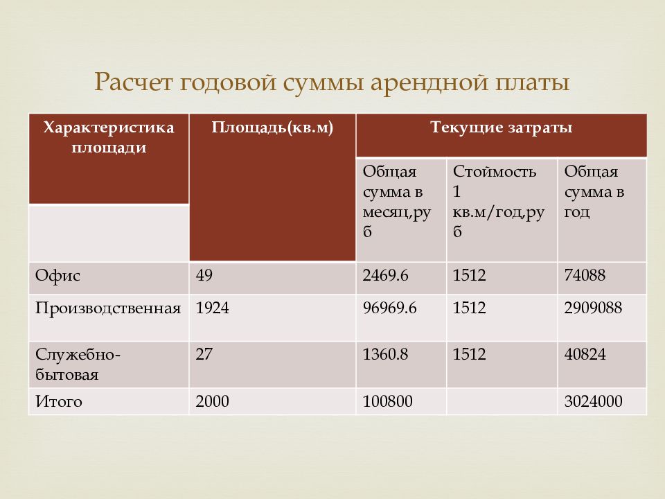 24 годовых рассчитать. Как рассчитать годовую арендную плату. Как посчитать сумму аренды.