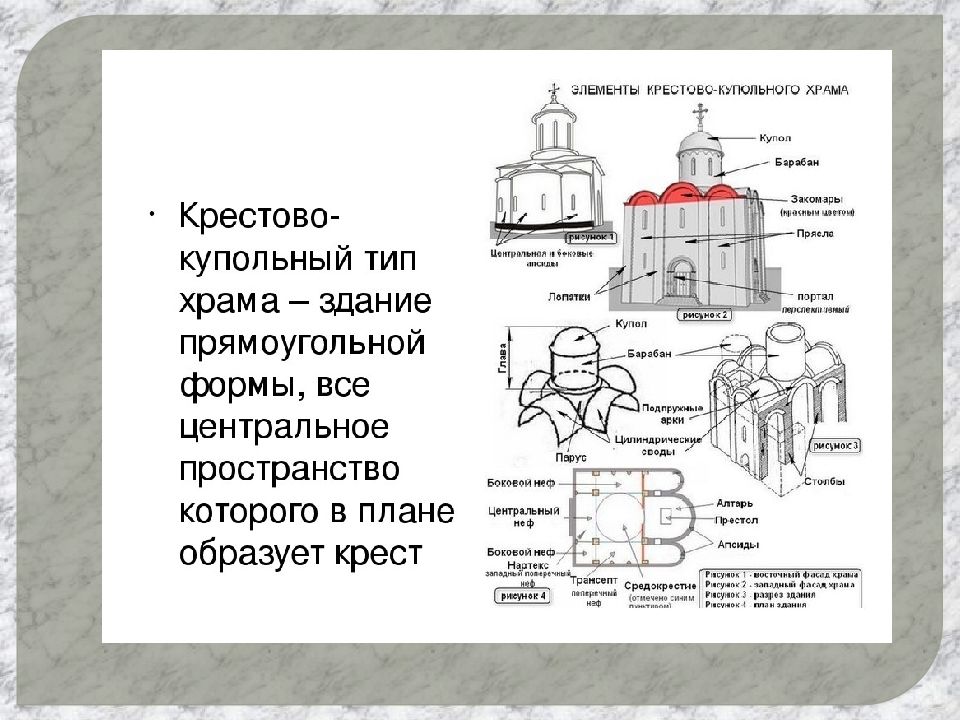 Крестово купольный собор схема