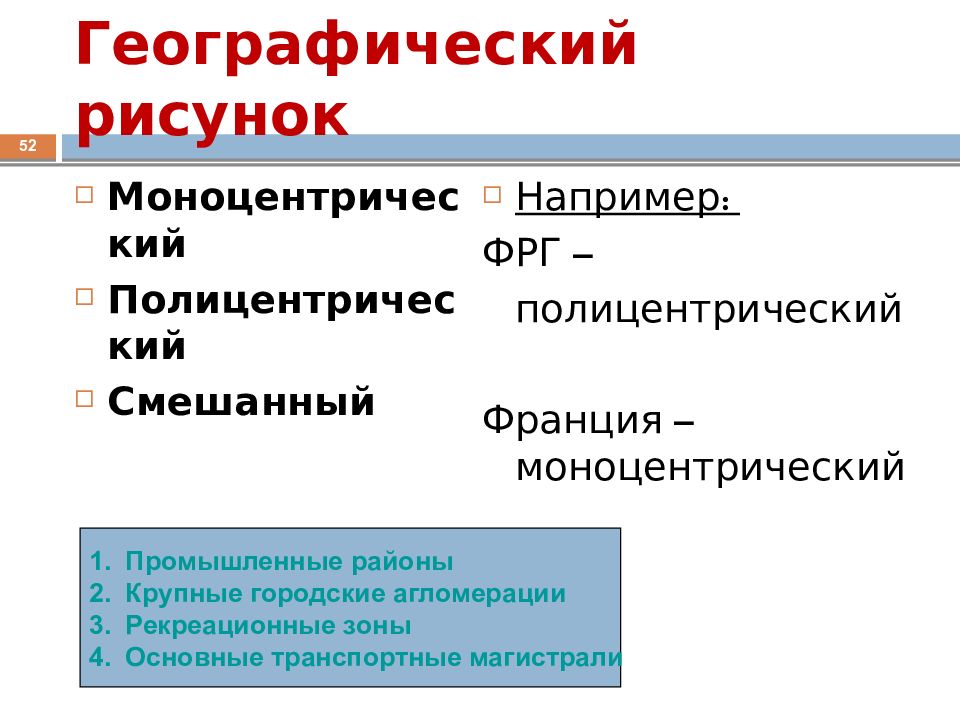 Моноцентрический рисунок размещения хозяйства