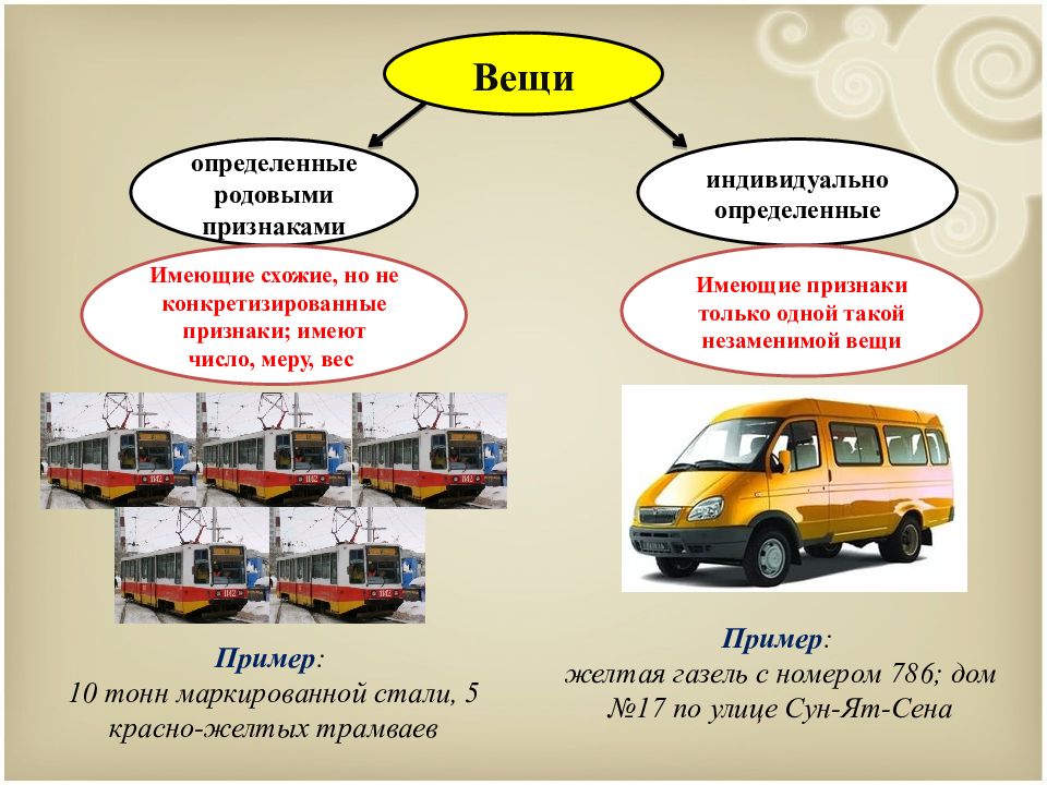 Определение вещей. Родовые и индивидуально-определенные вещи. Вещи определенные родовыми признаками. Вещи определяемые родовыми признаками это. Индивидуально-определенная вещь.