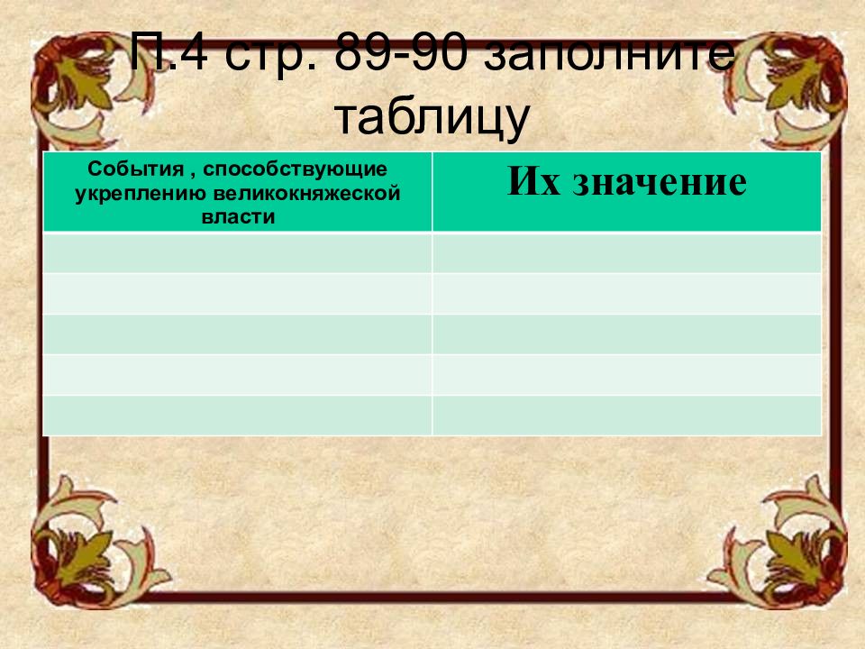возвышение великокняжеской власти таблица. основные события правления петра 1. таблица события способствующие укреплению великокняжеской власти. деятельность пьера в масонстве. антигуманная теория раскольникова.