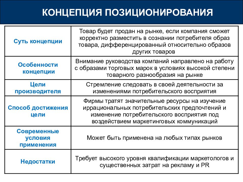 Процесс маркетинга