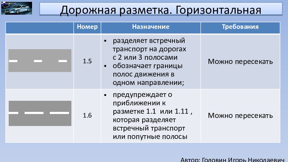 Дорожные разметки и их обозначения с картинками с кратким