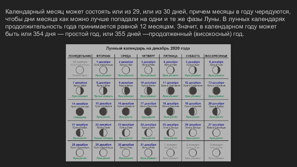 Лунно посевной календарь для белоруссии