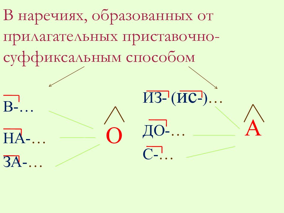 О а на конце наречий презентация