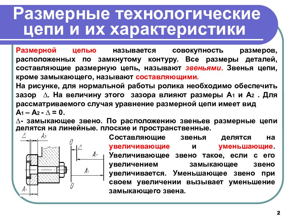 Размерные цепи презентация