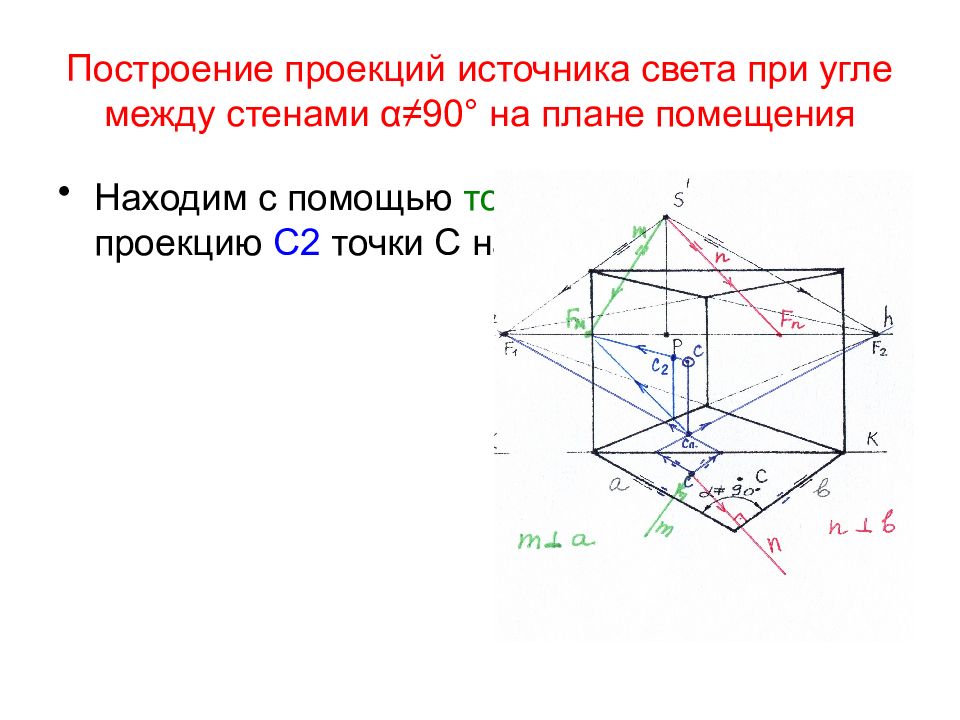 Источник света построение