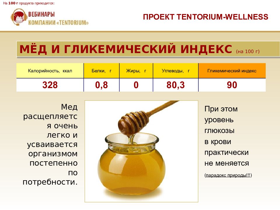 В каких количествах можно мед. Мед калории в 1 чайной ложке. Чайная ложка мёда калорийность 1 шт. Калорийность меда в 1 чайной ложке. Сколько калорий в мёде на 1 чайную ложку.