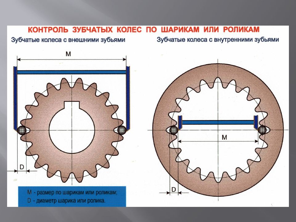 Чертеж зуба шестерни