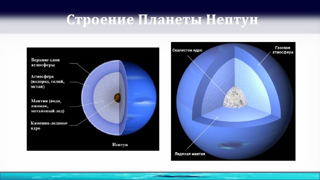 Нептун группа планеты. Внутреннее строение Нептуна. Строение планеты Нептун. Внутреннее строение планеты Нептун. Внутреннее строение планет гигантов.