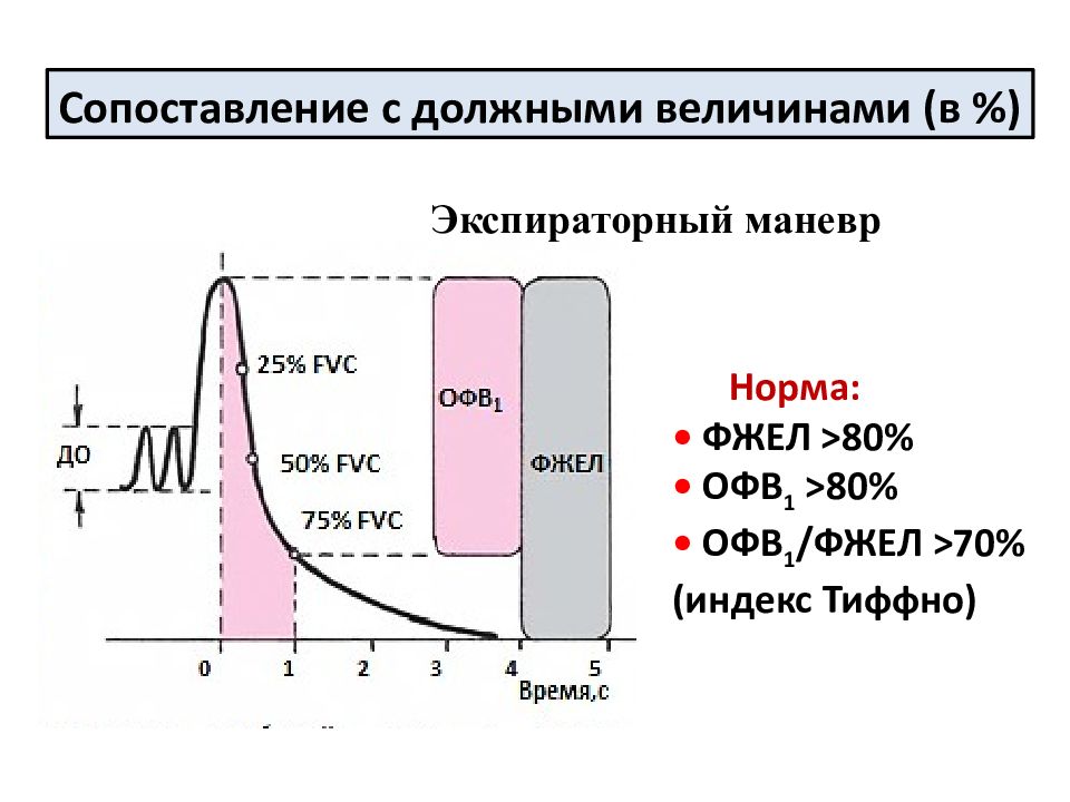 Дыхательная диагностика