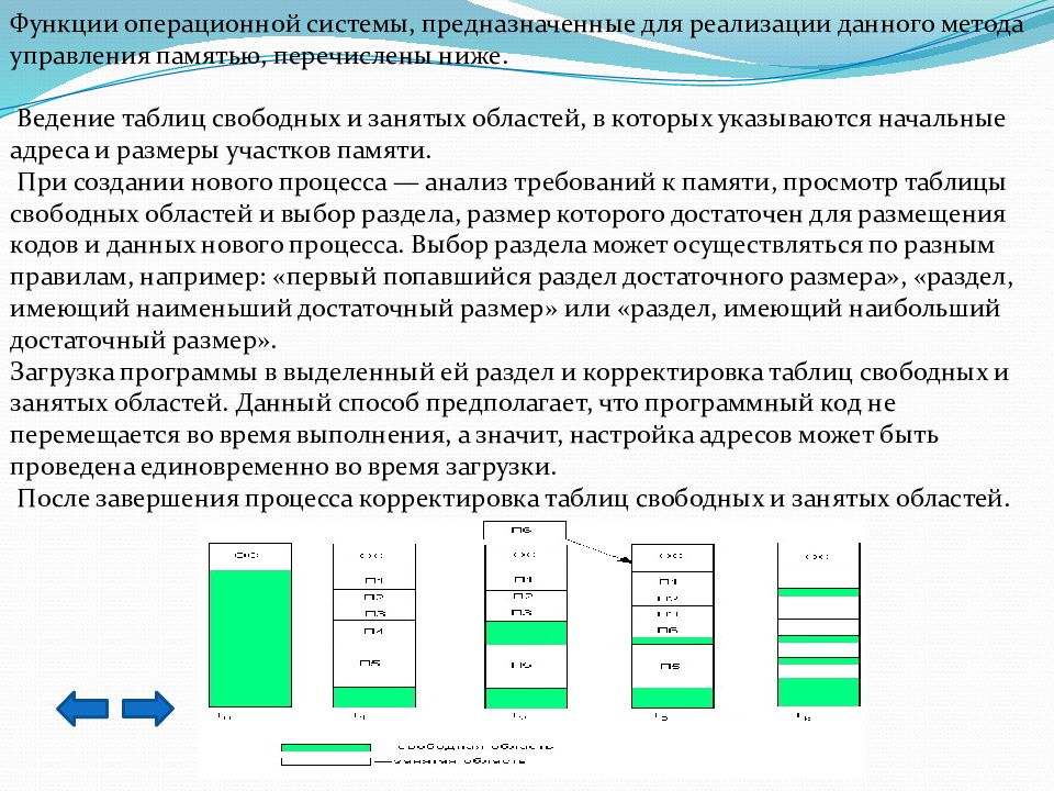 Управление памятью в операционных системах презентация