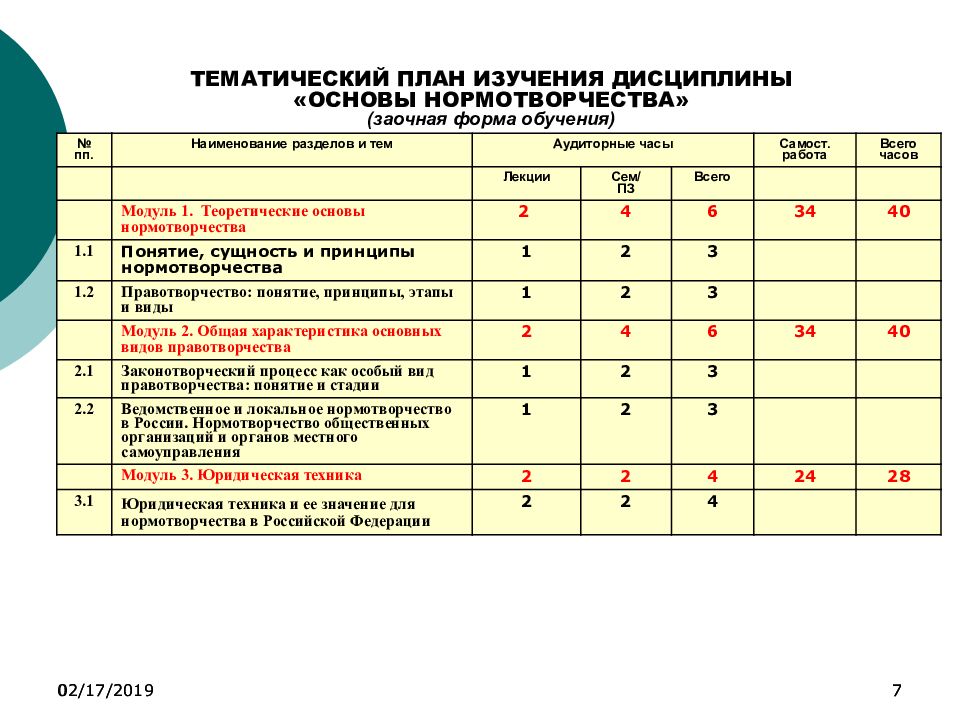 Тематический план дисциплины это