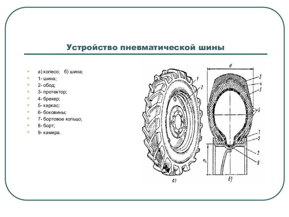 Чертеж тракторного колеса