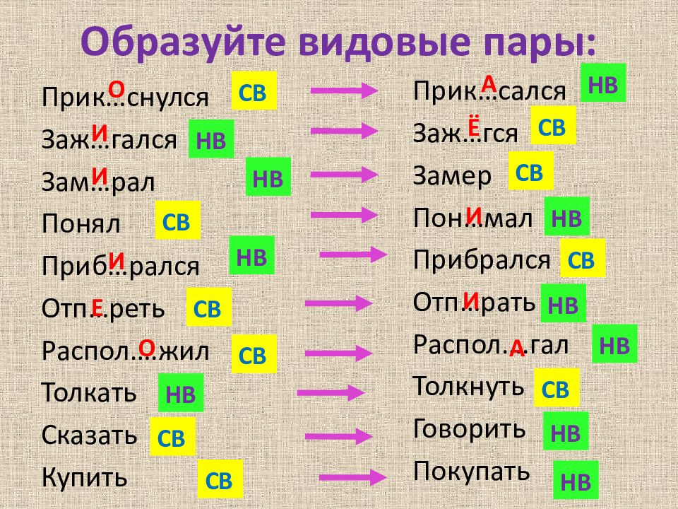 Виды пар глаголов. Образуйте видовые пары. Образовать видовую пару глаголов петь. Образуйте видовые пары глаголов спать. Образуйте видовые пары глаголов следить.