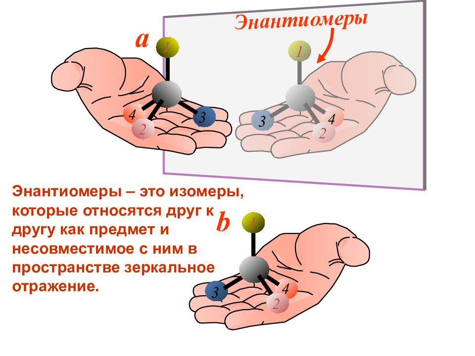 Энантиомеры