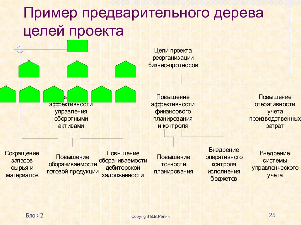 Проекты реорганизации можно отнести к проектам