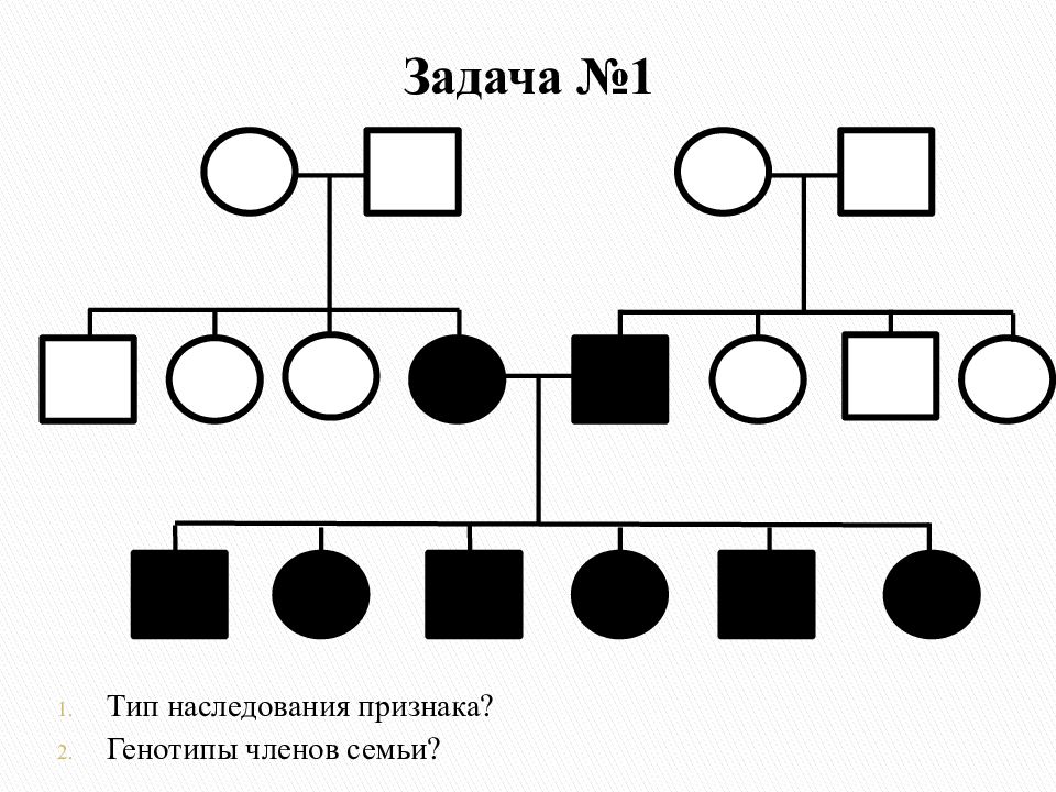 Родословное наследование. Типы наследования задачи. Тип наследования и генотипы членов семьи. Леворукость Тип наследования. Родословная по генетике по наследованию признака.