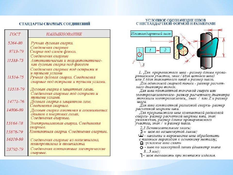 Условное обозначение сварного шва на чертеже выполненного с лицевой стороны