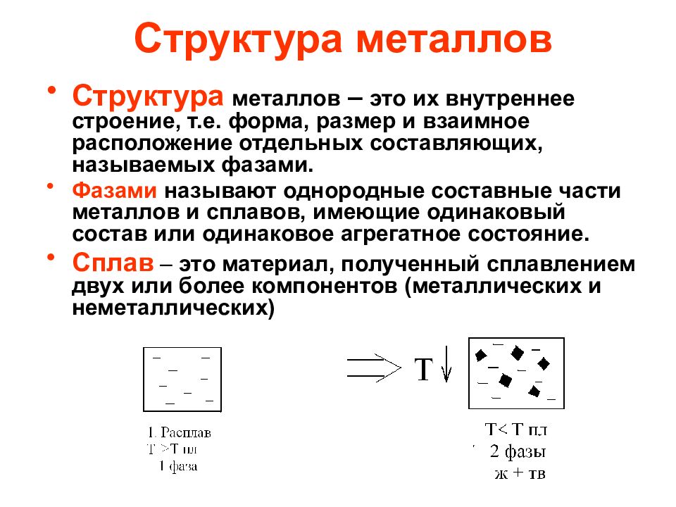 Схемы строения металлов