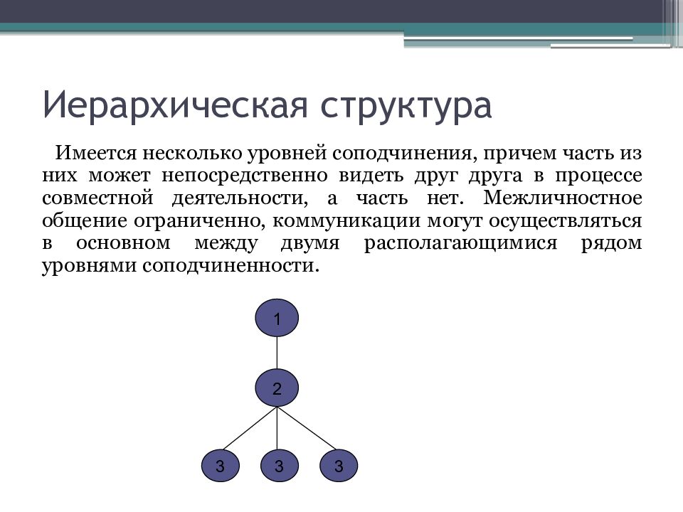 Иерархическая структура
