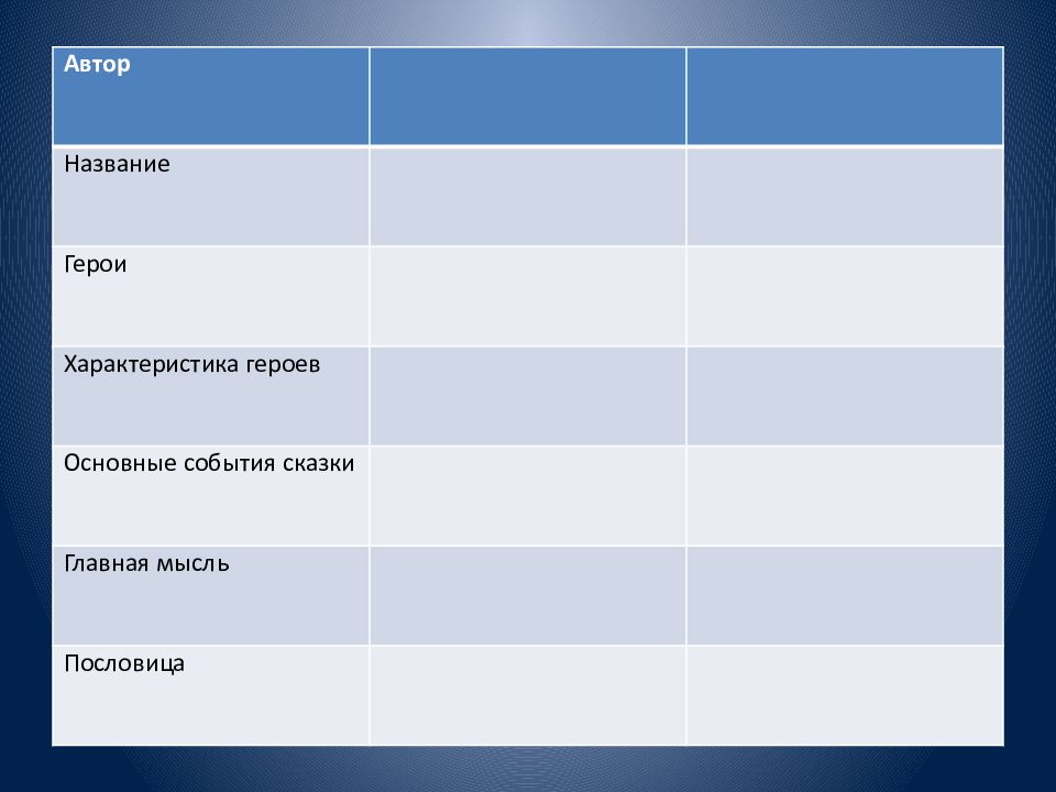 Д мамин сибиряк сказка про храброго зайца презентация 2 класс