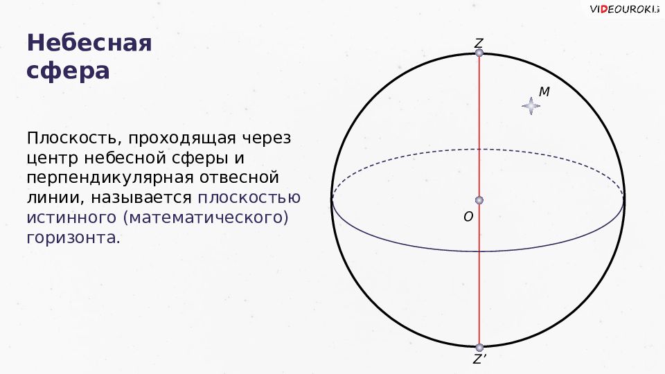 Отвесная прямая линия. Отвесная линия на небесной сфере. Основные точки небесной сферы. Линии и плоскости небесной сферы. Плоскость проходящая через центр небесной.