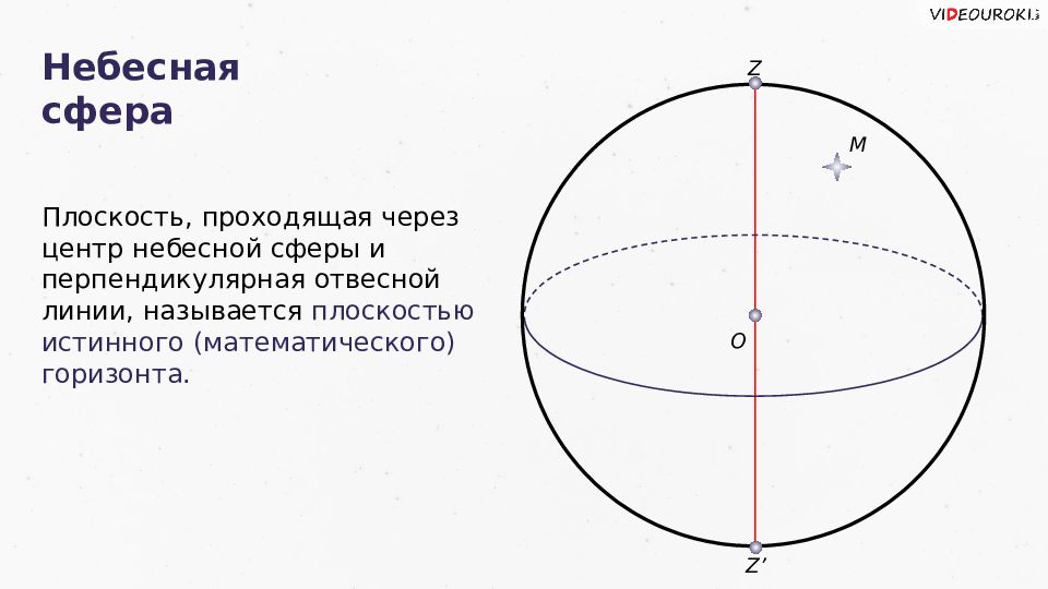 Сфера z. Отвесная линия на небесной сфере. Плоскость проходящая через центр небесной. Отвесная линия астрономия. Плоскость истинного математического горизонта это.