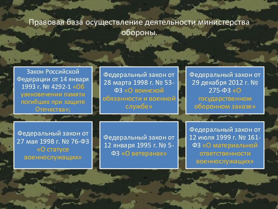 Презентация министерства обороны рф