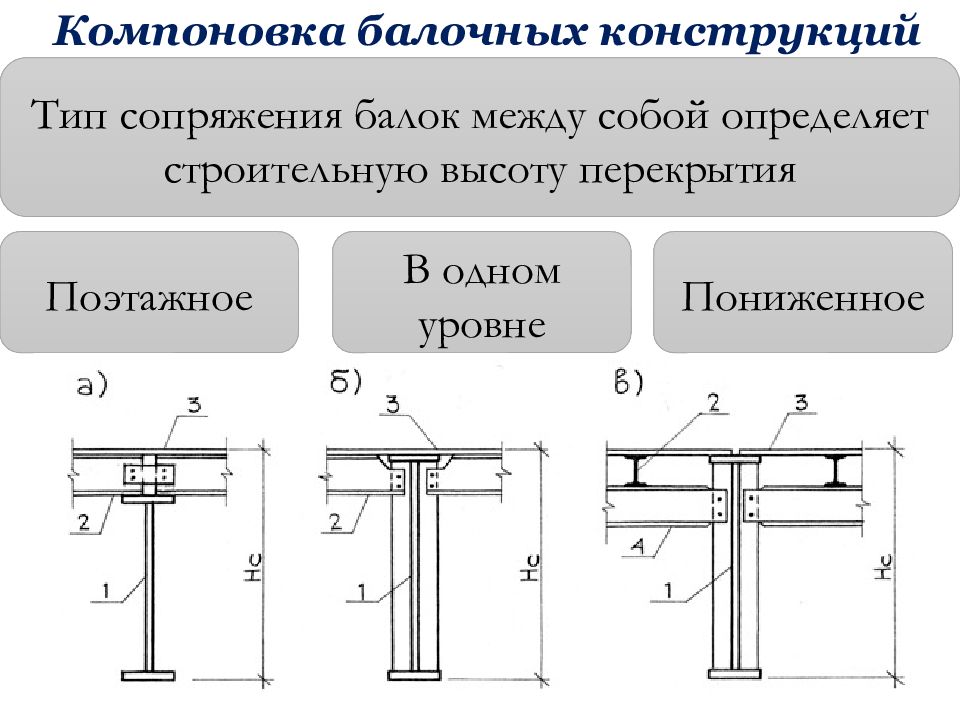 Чертеж главной балки металлические конструкции