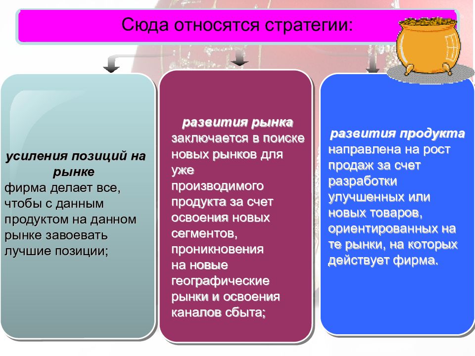 Позиции развития. Стратегия усиления позиций на рынке. Стратегия укрепления позиций на рынке. Стратегия усиления позиций на рынке пример. Стратегии усиления позиций на рынке организация рынка.