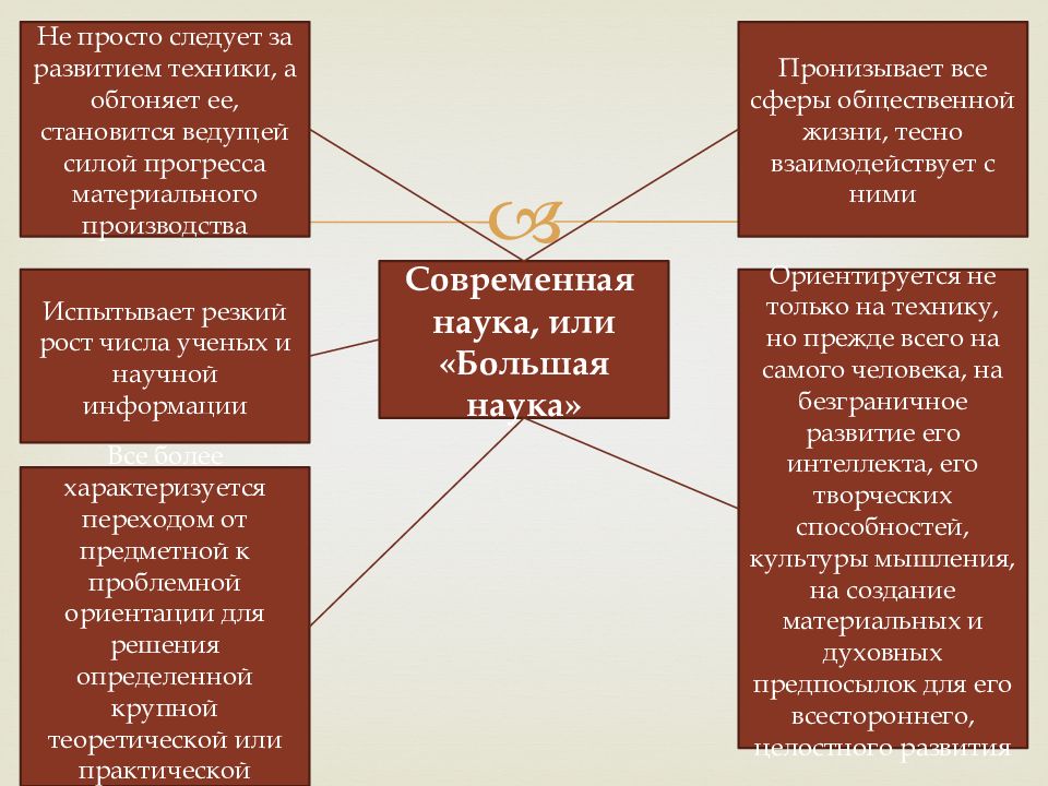 Научно технический прогресс и общественно политическая мысль презентация 11 класс