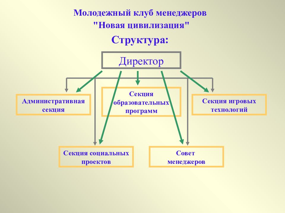 Что такое цивилизация. Структура цивилизации. Биологическая цивилизация. Структура цивилизации ее основные элементы. Структуру цивилизации составляют элементы.