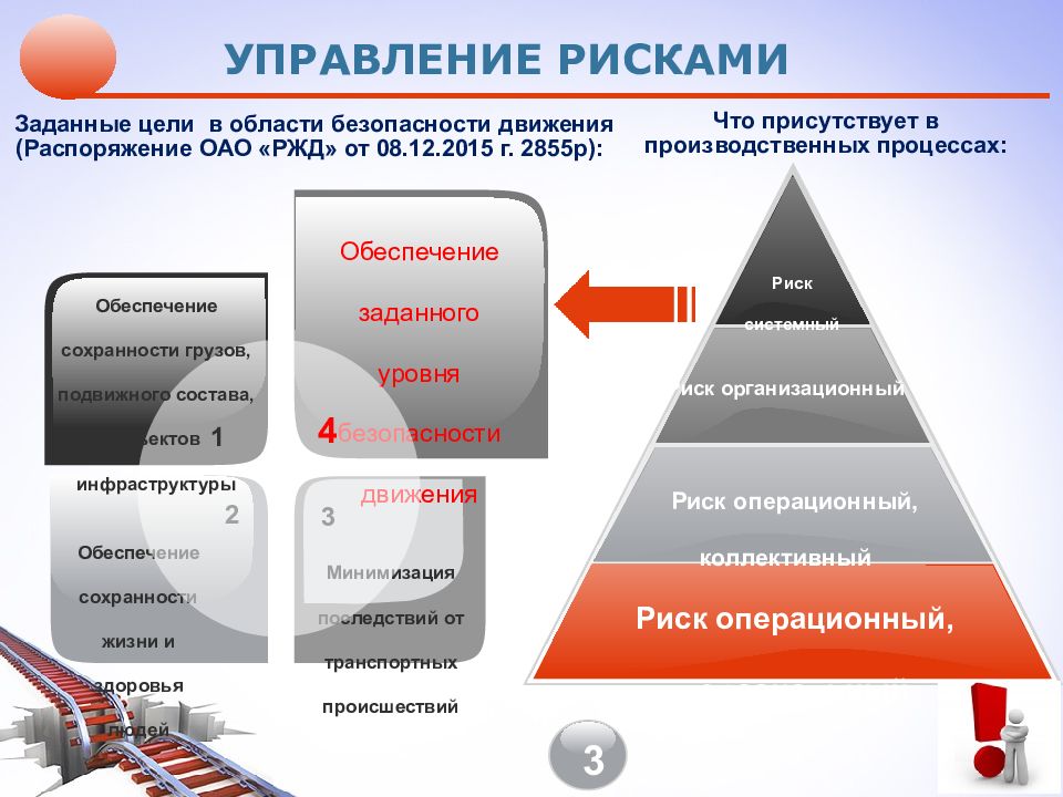 Более высокому риску возникновения новой. Культура безопасности. Культура безопасности РЖД. Система менеджмента безопасности движения. Риски управление рисками РЖД.